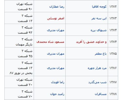 بیوگرافی جدید شقایق دهقان و همسرانش + تصاویر