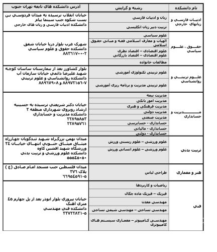 رشته های بدون کنکور سال 98 اعلام شد زمان ثبت نام