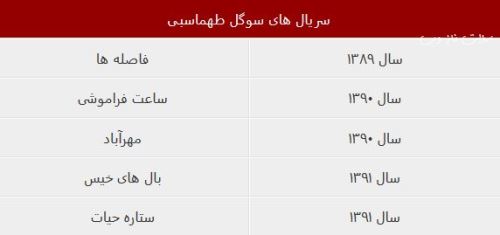 بیوگرافی جدید سوگل طهماسبی و علت مجرد ماندنش+ عکس