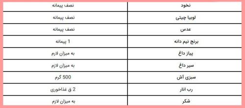 طرز تهیه انواع آش ترش سنتی شهرها