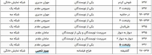 بیوگرافی جدید خشایار الوند و علت فوت + تصاویر