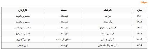 بیوگرافی جدید خشایار الوند و علت فوت + تصاویر