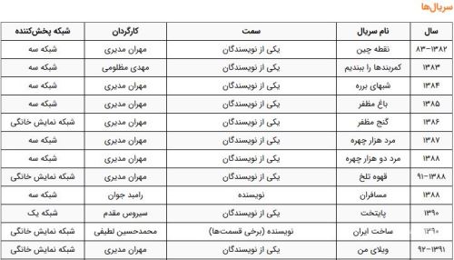 بیوگرافی جدید خشایار الوند و علت فوت + تصاویر