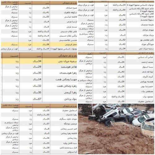 سیل 98 در استان های کشور از تهران تا جنوب + تصاویر دلخراش