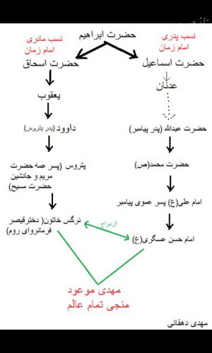 شناسنامه و زندگینامه امام زمان + تصاویر