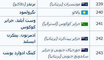 پایتخت تمام کشورهای جهان و پرچم آنها با تصاویر