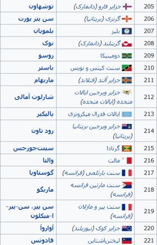 پایتخت تمام کشورهای جهان و پرچم آنها با تصاویر