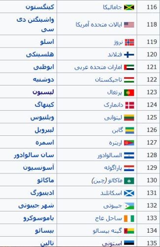 پایتخت تمام کشورهای جهان و پرچم آنها با تصاویر
