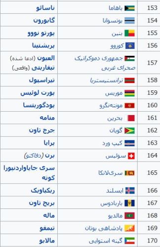پایتخت تمام کشورهای جهان و پرچم آنها با تصاویر