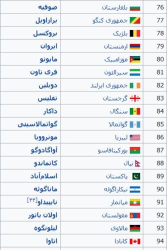 پایتخت تمام کشورهای جهان و پرچم آنها با تصاویر