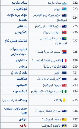 پایتخت تمام کشورهای جهان و پرچم آنها با تصاویر