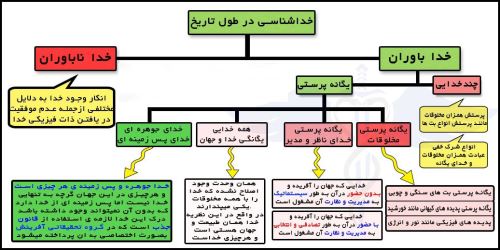خدا از کجا آمده؟ خدا کیست؟ مقاله و تحقیق مذهبی