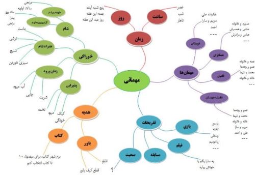 اینفوگرافی سریع ترین روش های تقویت حافظه/ حافظه فرابشری