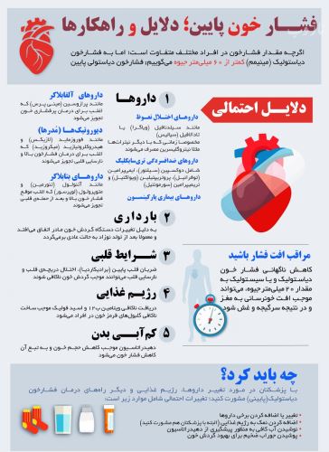 علائم فشار خون بالا و پایین، خوراکی های مناسب+ اینفوگرافی
