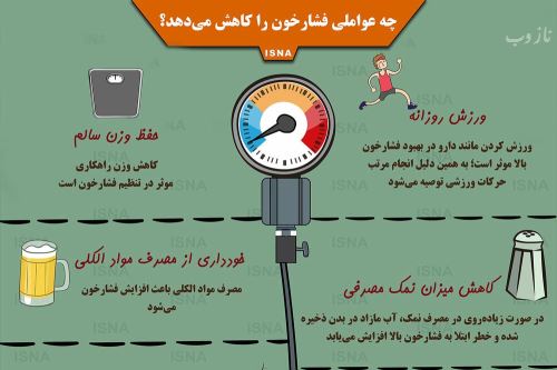 علائم فشار خون بالا و پایین، خوراکی های مناسب+ اینفوگرافی