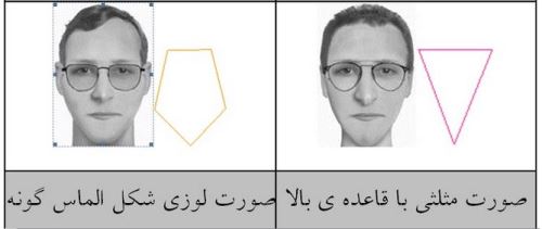 تعبیر خواب عینک آفتابی و عینک شفاف