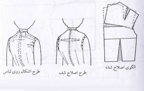 آموزش و دوخت پایه الگو بالا تنه+ تصاویر الگوکشی بخش 1