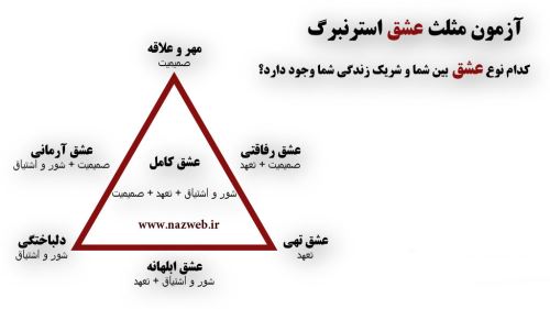 مثلث عشق و انواع رابطه/ نوع عشق تان را بشناسید+ ویدئو
