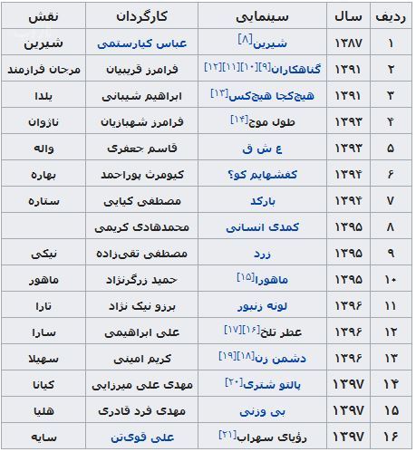 بیوگرافی جدید بهاره کیان افشار ترانه سرا و همسرش+ عکس