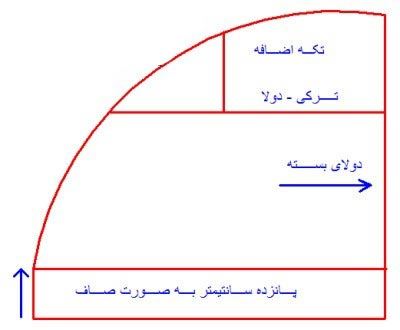 آموزش دوخت چادر نماز+ اندازه‌گیری و الگوی دقیق