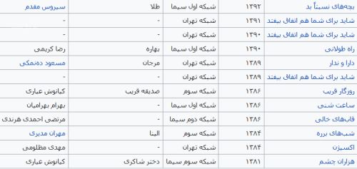 بیوگرافی جدید شهرزاد کمالزاده و همسرش+ تصاویر زیبا و جذاب
