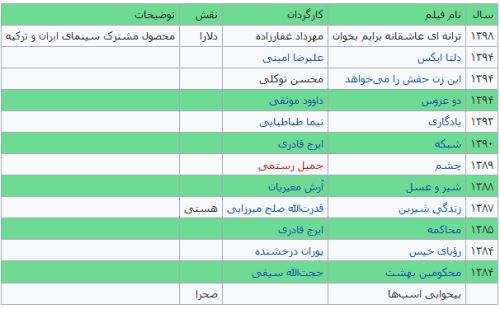 بیوگرافی جدید افسانه پاکرو و همسرش +تصاویر جدید آتلیه ای