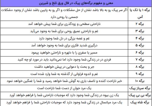 تفسیر فال ورق