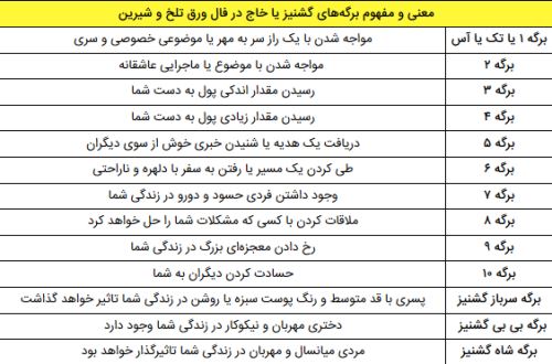 تفسیر ورقهای فال 