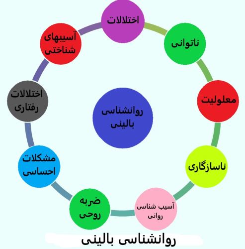 روانشناسی بالینی و عجیب ترین اختلالات روانی