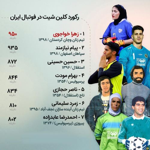 بیوگرافی جدید زهرا خواجوی و همسرش/ برترین دروازه بان جهان
