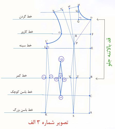 مدل مانتوهای رنگ سال 1399/ الگو از سینه درشت تا باسن برجسته