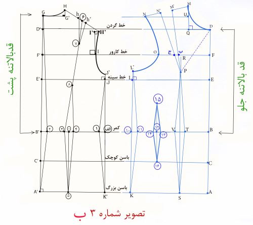 مدل مانتوهای رنگ سال 1399/ الگو از سینه درشت تا باسن برجسته