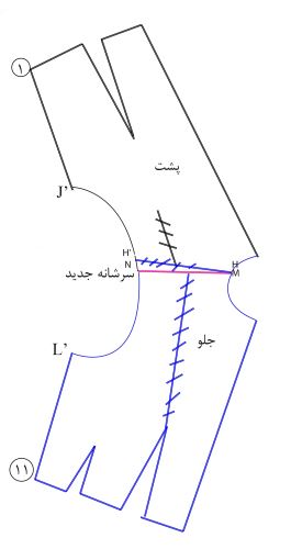 مدل مانتوهای رنگ سال 1399/ الگو از سینه درشت تا باسن برجسته