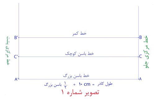 مدل مانتوهای رنگ سال 1399/ الگو از سینه درشت تا باسن برجسته