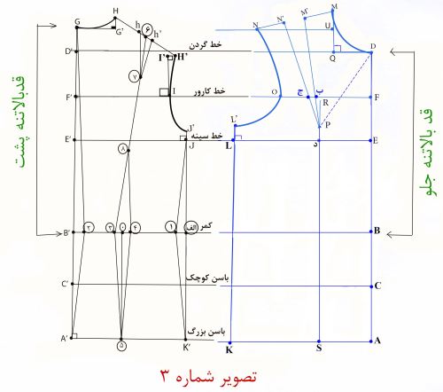 مدل مانتوهای رنگ سال 1399/ الگو از سینه درشت تا باسن برجسته