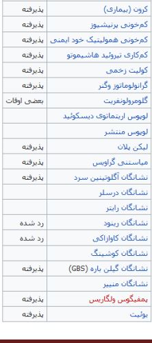 بیماری سلیاک چیست و چه نشانه هایی دارد/ هشدار
