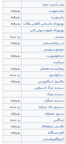 بیماری سلیاک چیست و چه نشانه هایی دارد/ هشدار