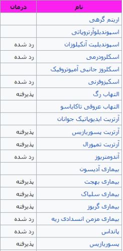 بیماری سلیاک چیست و چه نشانه هایی دارد/ هشدار