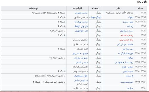 بیوگرافی جدید محمدعلی کشاورز ازدواج های وی+ تصاویر