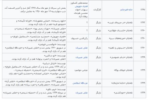 بیوگرافی جدید محمدعلی کشاورز ازدواج های وی+ تصاویر