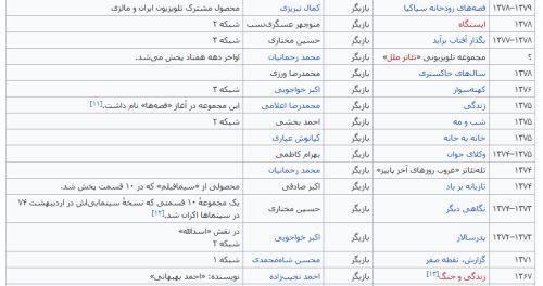 بیوگرافی جدید محمدعلی کشاورز ازدواج های وی+ تصاویر