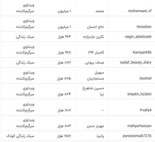 اینفلوئنسر کیست+ معرفی اینفلوئنسر های ایرانی در اینستاگرام