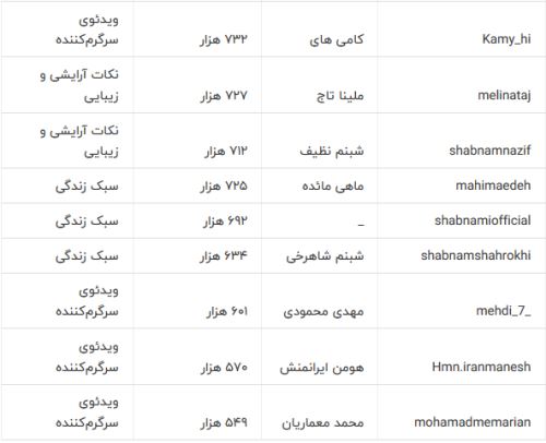 اینفلوئنسر کیست+ معرفی اینفلوئنسر های ایرانی در اینستاگرام