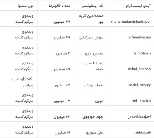 اینفلوئنسر کیست+ معرفی اینفلوئنسر های ایرانی در اینستاگرام