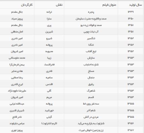 جنجال کشف جسد خانم بازیگر نوری کسرایی 2 روز بعد از مرگ+ تصاویر