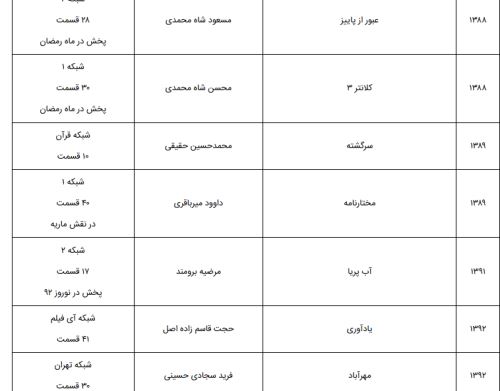 بیوگرافی جدید بهناز جعفری و دلیل محکم ازدواج نکردنش/ استایل لاکچری