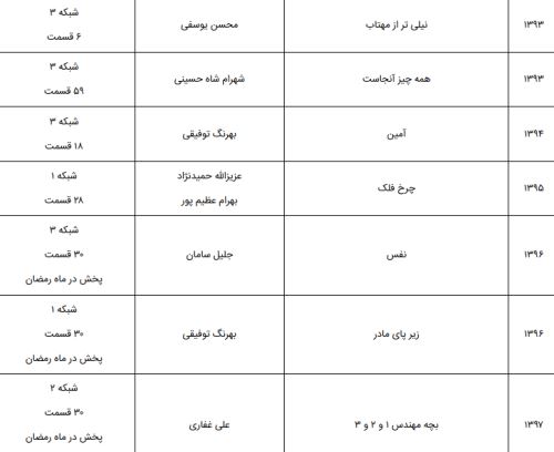 بیوگرافی جدید بهناز جعفری و دلیل محکم ازدواج نکردنش/ استایل لاکچری