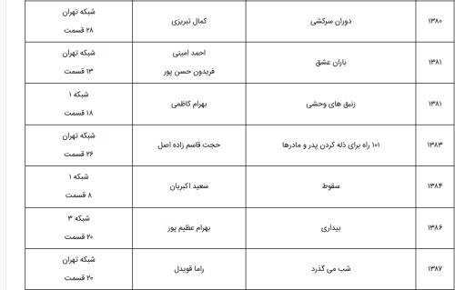 بیوگرافی جدید بهناز جعفری و دلیل محکم ازدواج نکردنش/ استایل لاکچری