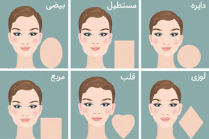 شناسایی فوری شخصیت از روی چهره/ چهره خوانی شناسایی فوری شخصیت از روی چهره/ چهره خوانی