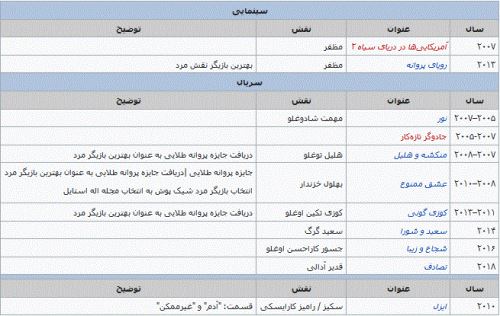 بیوگرافی جدید کیوانچ تاتلیتوغ بازیگر و مدلینگ زیبا+ تصاویر